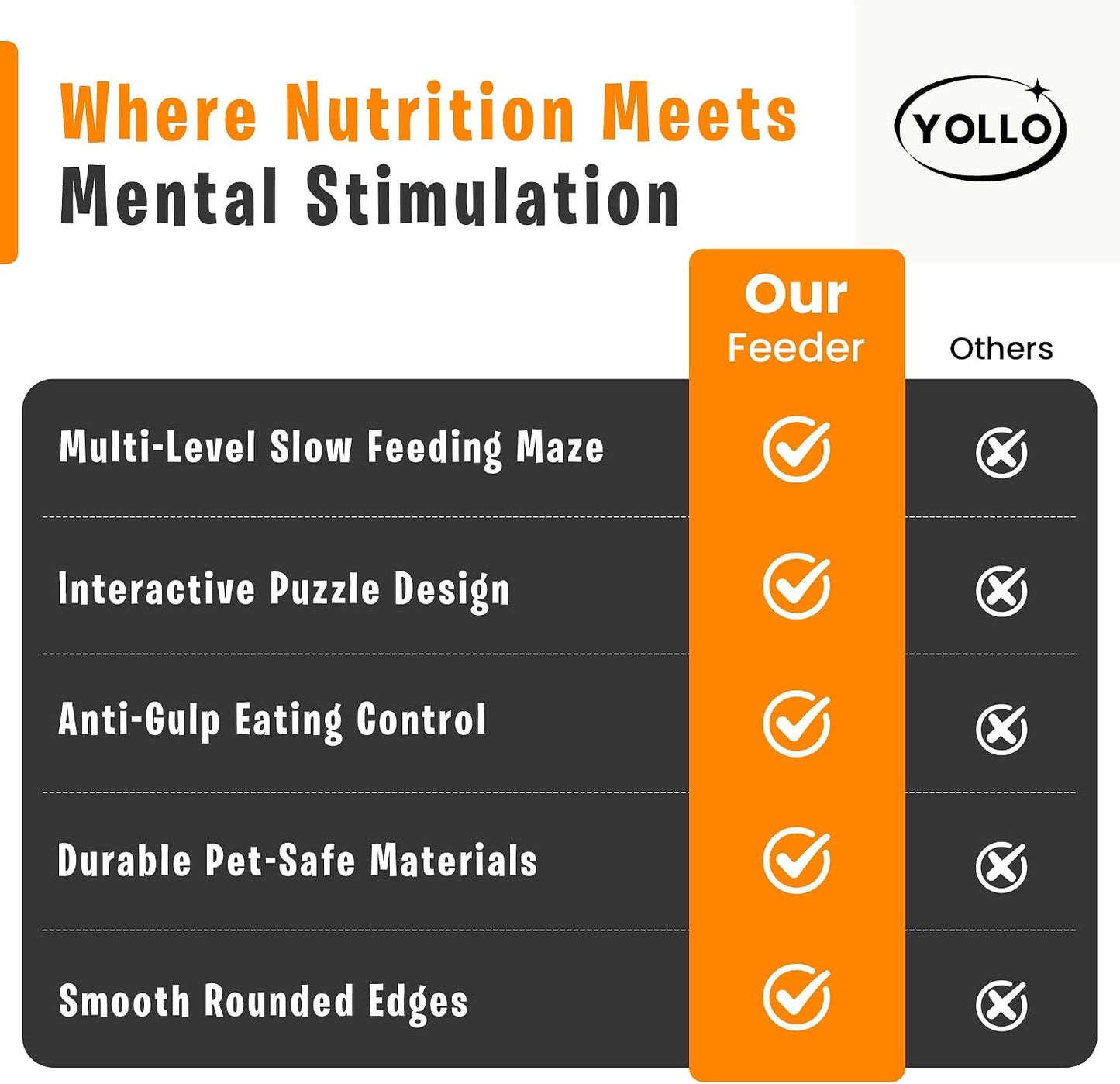 Slow Feeder Dog Bowl - 3-Level Interactive Puzzle Feeder, Non-Slip Silicone Base, Brain Training Anxiety Relief, Mental Stimulation Dogs