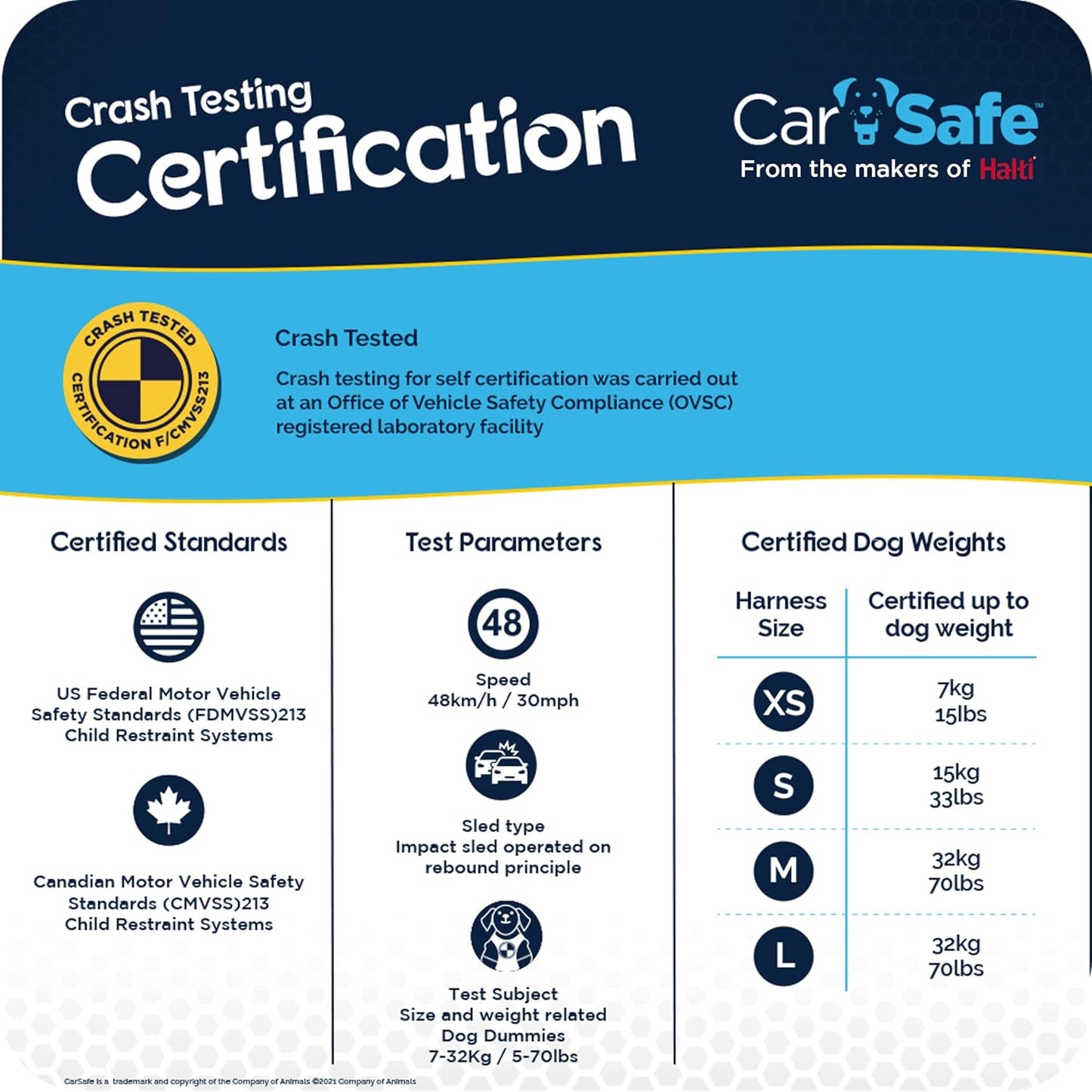 Crash Tested Dog Safety Harness | Size M | Crash Tested to 32Kg/70Lbs, Safely Secure Dog in the Car, Comfortable and Padded Design, for Toy, Small, Medium & Large Dogs