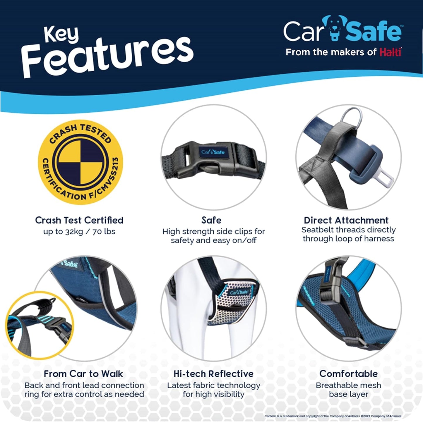 Crash Tested Dog Safety Harness | Size M | Crash Tested to 32Kg/70Lbs, Safely Secure Dog in the Car, Comfortable and Padded Design, for Toy, Small, Medium & Large Dogs