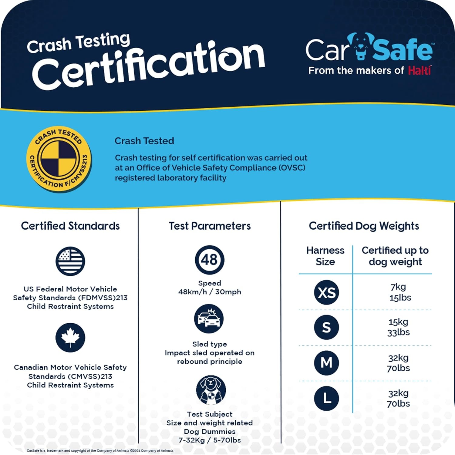 Crash Tested Dog Safety Harness | Size M | Crash Tested to 32Kg/70Lbs, Safely Secure Dog in the Car, Comfortable and Padded Design, for Toy, Small, Medium & Large Dogs